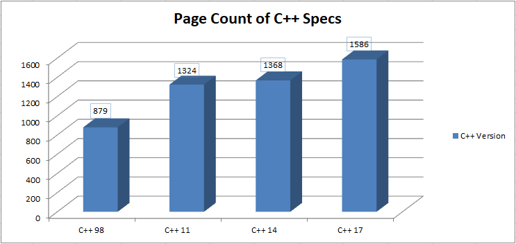 Operator Overloading in C++ – MYCPLUS - C and C++ Programming Resources