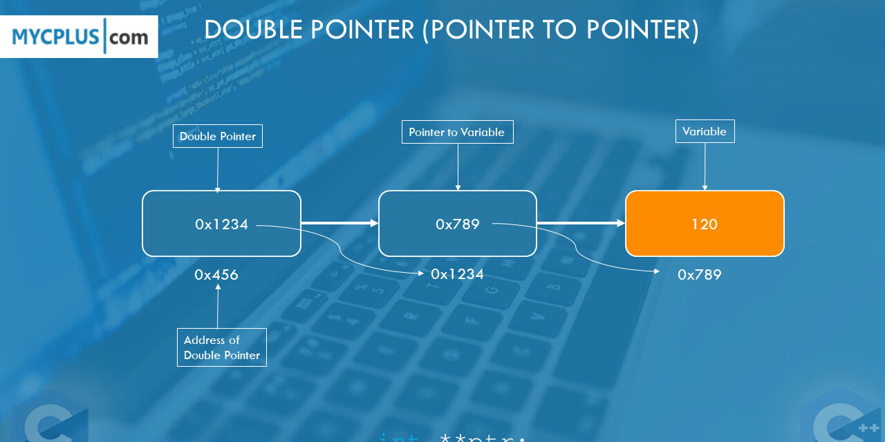 A Complete Guide to using Double Pointer in C: Pointer-to-Pointer