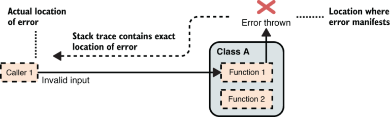 Errors: To Fail or To Recover? - From the book Good Code, Bad Code ...