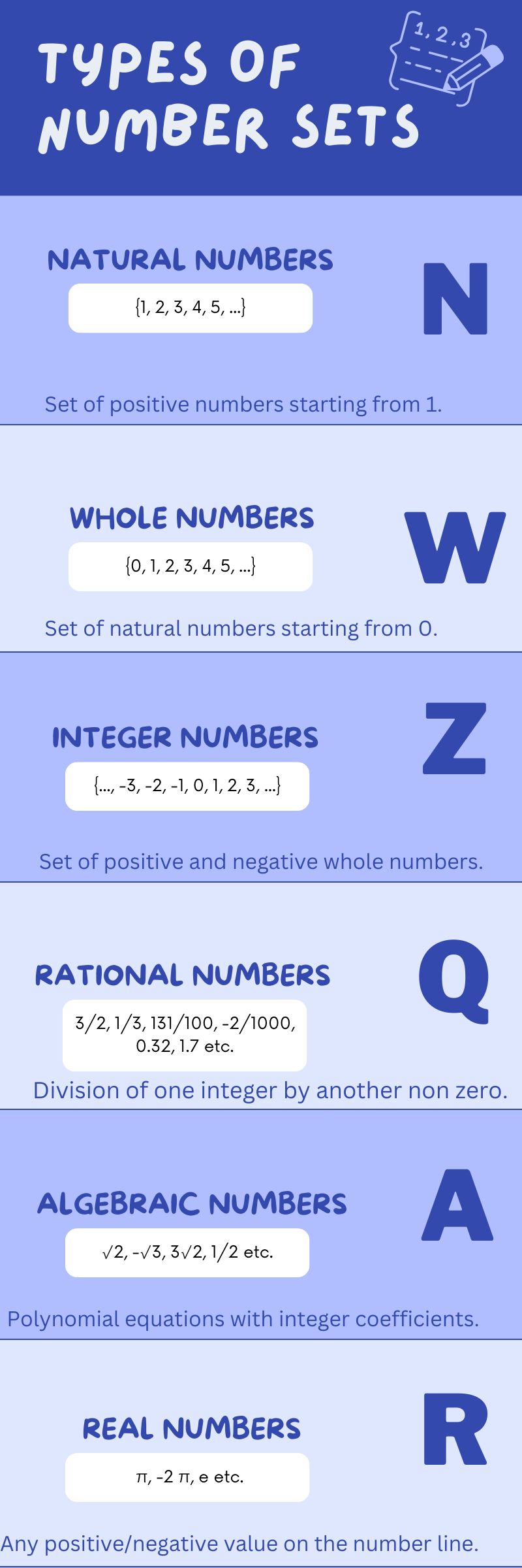 Infographic - Number-Sets